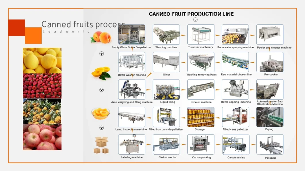 Automatic Canned Bean Fruit Vegetable Food Production Line